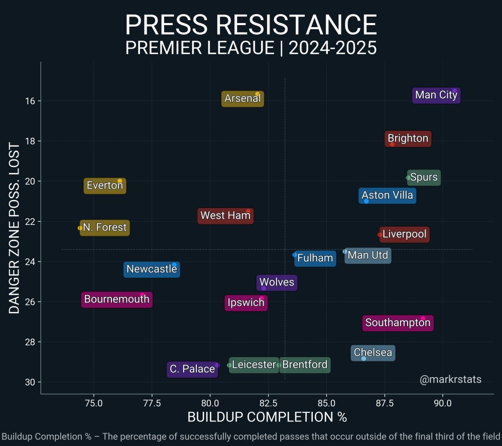 markstats.jpeg