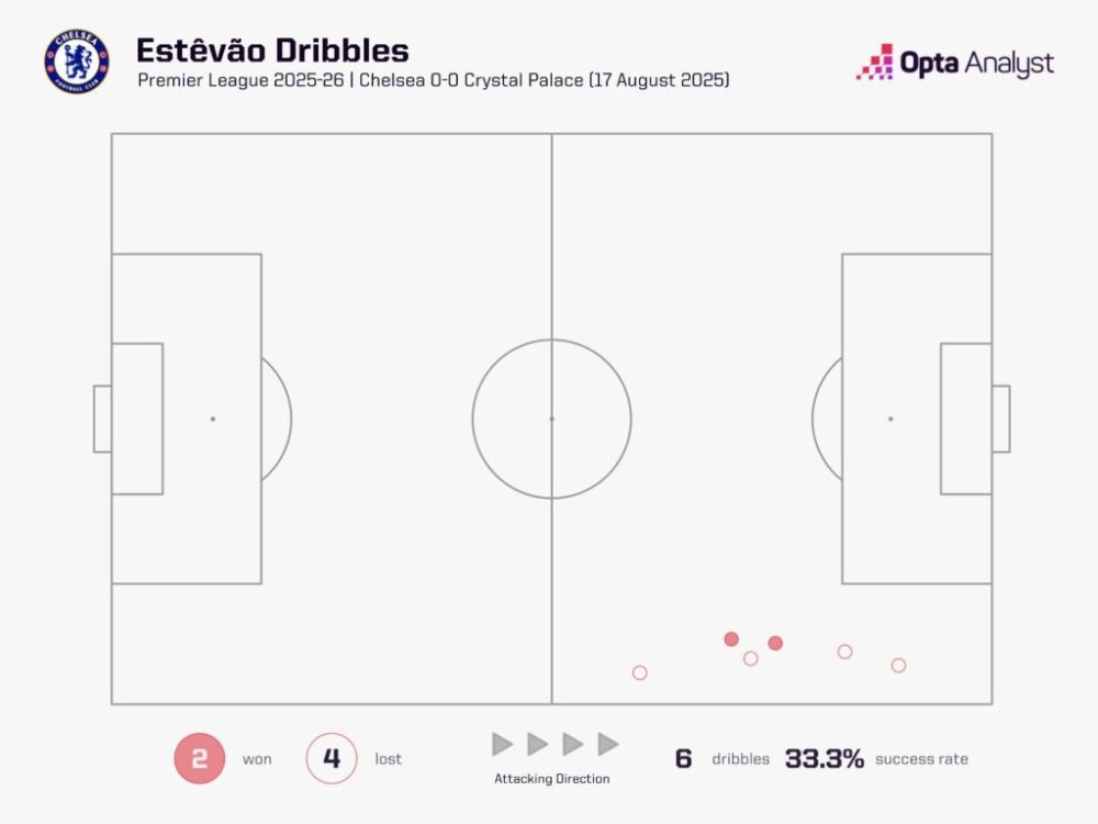 estevao-dribbles-v-crystal-palace-1024x768.jpeg