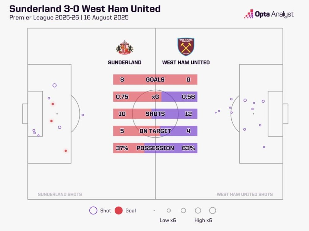 sunderland-v-west-ham-stats-1024x768.jpeg