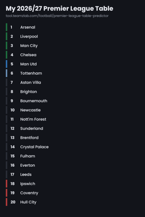 my-premier-league-table-2026-27.thumb.png.205bcdb9d3de277dcf3320d400ccf41f.png